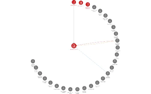 IRIDIUM INVEST a.s., IČO: 49448871: vizualizace vztahů osob a společností