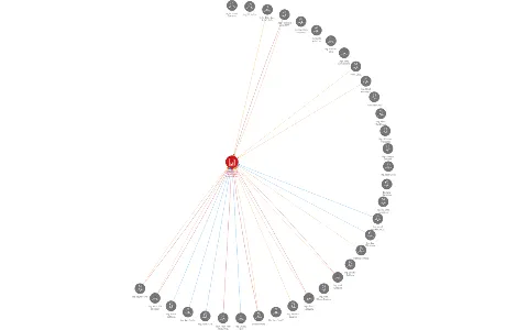 Vodovody a kanalizace Hodonín, a.s., IČO: 49454544: vizualizace vztahů osob a společností