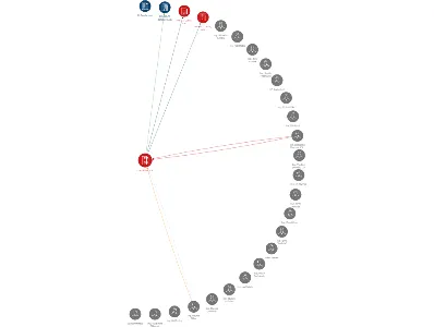 COLORLAK, a.s., IČO: 49444964: vizualizace vztahů osob a společností