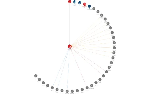 AGRO Jevišovice, a.s., IČO: 49455958: vizualizace vztahů osob a společností