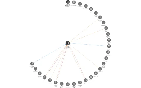 Okresní hospodářská komora Břeclav, IČO: 49454463: vizualizace vztahů osob a společností