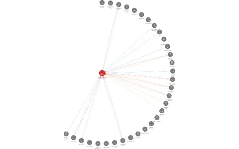 Slovácké vodárny a kanalizace, a. s., IČO: 49453866: vizualizace vztahů osob a společností
