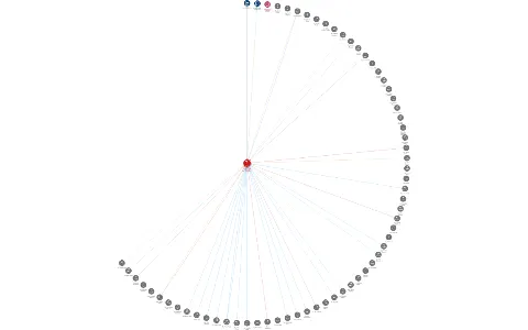 VODÁRENSKÁ AKCIOVÁ SPOLEČNOST, a.s., IČO: 49455842: vizualizace vztahů osob a společností