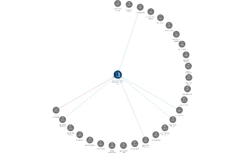 Technické služby Kutná Hora, spol. s r.o., IČO: 49549511: vizualizace vztahů osob a společností