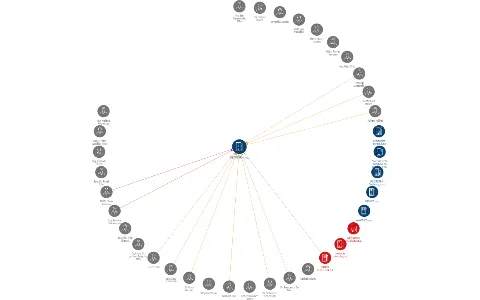 MEDITERRA s.r.o., IČO: 49686356: vizualizace vztahů osob a společností