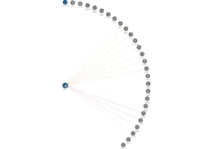 ABB s.r.o., IČO: 49682563: vizualizace vztahů osob a společností