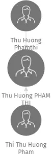 Thu Huong PHAM THI, IČO: 49664522: vizualizace vztahů osob a společností