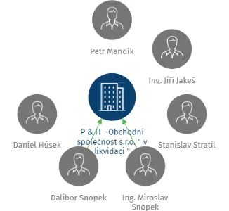 P & H - Obchodní společnost s.r.o.