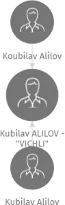 Kubilav ALILOV -
