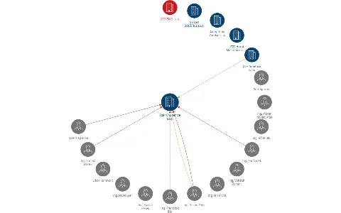 Žďár Chudenice s.r.o., IČO: 49789775: vizualizace vztahů osob a společností