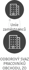 ODBOROVÝ SVAZ PRACOVNÍKŮ OBCHODU, ZO JEDNOTA SD SOKOLOV, IČO: 49743830: vizualizace vztahů osob a společností