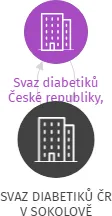 SVAZ DIABETIKŮ ČR V SOKOLOVĚ, IČO: 49741799: vizualizace vztahů osob a společností