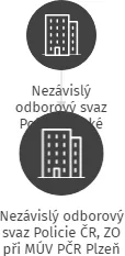 Nezávislý odborový svaz Policie ČR, ZO při MÚV PČR Plzeň v likvidaci, IČO: 49779613: vizualizace vztahů osob a společností