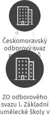 ZO odborového svazu l. Základní umělecké školy v Plzni, IČO: 49776614: vizualizace vztahů osob a společností