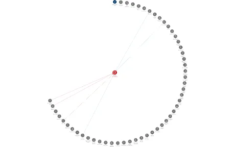 Karlovarská teplárenská, a.s., IČO: 49790471: vizualizace vztahů osob a společností