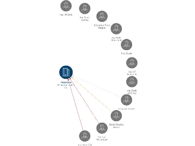 Metaldyne Oslavany, spol. s r.o., IČO: 49970909: vizualizace vztahů osob a společností