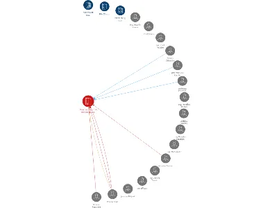 Stavební stroje Ústí nad Labem, a.s., IČO: 49903349: vizualizace vztahů osob a společností