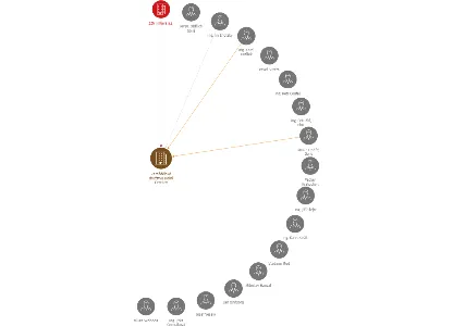 Zemědělské družstvo Dolní Cerekev, IČO: 49971743: vizualizace vztahů osob a společností