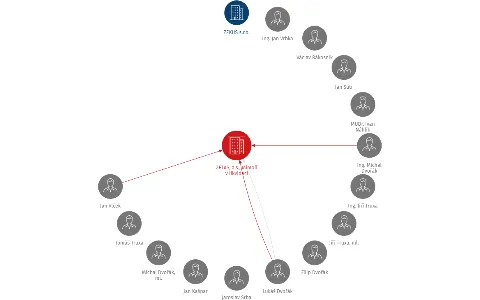 ZETAS, a.s., Mimoň v likvidaci, IČO: 49901214: vizualizace vztahů osob a společností