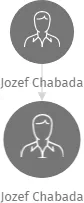 Jozef Chabada, IČO: 49923188: vizualizace vztahů osob a společností