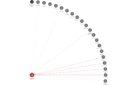 ALSTOM Czech Republic a.s., IČO: 49902083: vizualizace vztahů osob a společností