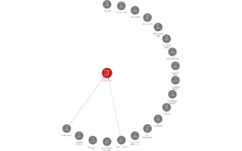JITŘENKA a.s., IČO: 49903233: vizualizace vztahů osob a společností