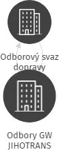 Odbory GW JIHOTRANS, IČO: 60077735: vizualizace vztahů osob a společností