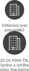 ZO OS PDHS ČM, Správa a údržba silnic Prachatice, IČO: 60099551: vizualizace vztahů osob a společností