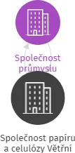 Společnost papíru a celulózy Větřní, IČO: 60084715: vizualizace vztahů osob a společností