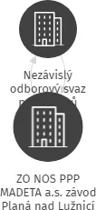 ZO NOS PPP MADETA a.s. závod Planá nad Lužnicí, IČO: 60063394: vizualizace vztahů osob a společností