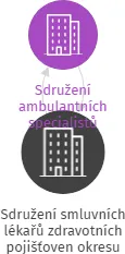 Sdružení smluvních lékařů zdravotních pojišťoven okresu Písek, IČO: 60083841: vizualizace vztahů osob a společností