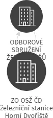 ZO OSŽ ČD železniční stanice Horní Dvořiště, IČO: 60084863: vizualizace vztahů osob a společností