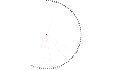 ČEPRO, a.s., IČO: 60193531: vizualizace vztahů osob a společností