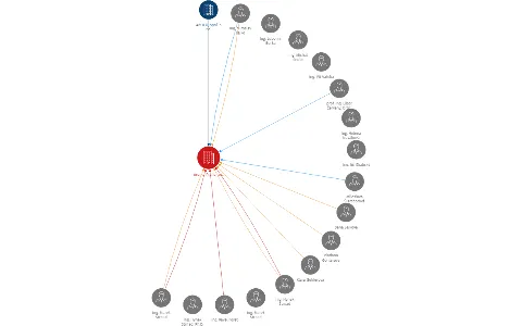 Aroma Praha, a.s., IČO: 60192348: vizualizace vztahů osob a společností