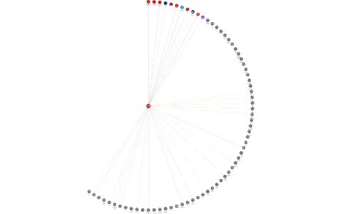 Pražská energetika, a.s., IČO: 60193913: vizualizace vztahů osob a společností