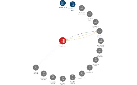Vizualizace vztahů osob a společností - Activities a.s.
