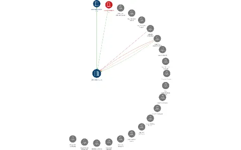 ČSAD Slaný s.r.o., IČO: 60193425: vizualizace vztahů osob a společností
