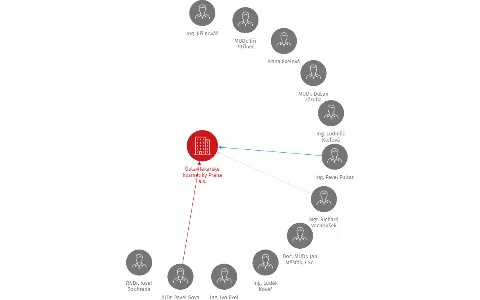 Vizualizace vztahů osob a společností - Ústav lékařské kosmetiky Praha a.s.