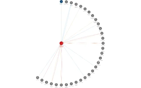 Vodohospodářská a obchodní společnost, a.s., IČO: 60109149: vizualizace vztahů osob a společností
