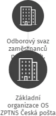 Základní organizace OS ZPTNS Česká pošta s. p. Doprava Východní Čechy, IČO: 60161787: vizualizace vztahů osob a společností