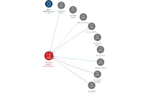 Jablonecká exportní společnost, a.s. v likvidaci, IČO: 60276321: vizualizace vztahů osob a společností