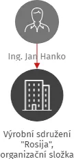 Výrobní sdružení