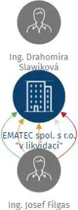EMATEC spol. s r.o. 