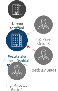 Pěstitelská pálenice Osoblaha spol. s r.o. 