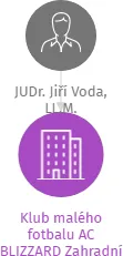 Klub malého fotbalu AC BLIZZARD Zahradní Město v likvidaci, IČO: 60436697: vizualizace vztahů osob a společností