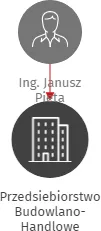 Przedsiebiorstwo Budowlano-Handlowe