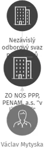 ZO NOS PPP, PENAM, a.s.