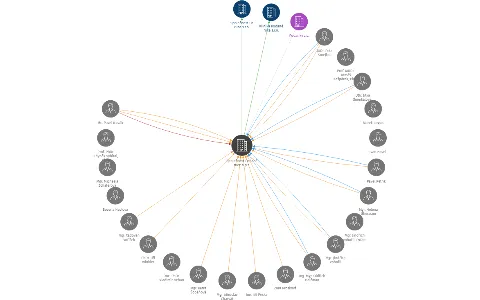 Společnost Podané ruce o.p.s., IČO: 60557621: vizualizace vztahů osob a společností