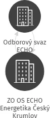 ZO OS ECHO Energetika Český Krumlov, IČO: 60502487: vizualizace vztahů osob a společností