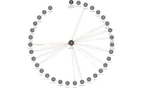 Okresní hospodářská komora Třebíč, IČO: 60698187: vizualizace vztahů osob a společností